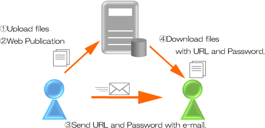 FileSharing_en.png
